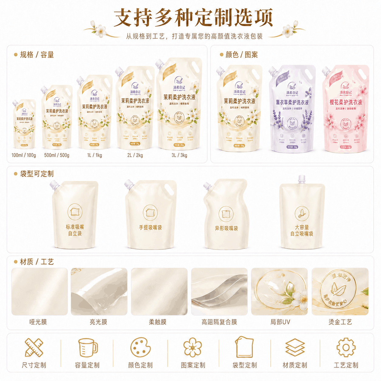 吸嘴袋洗衣液定制页