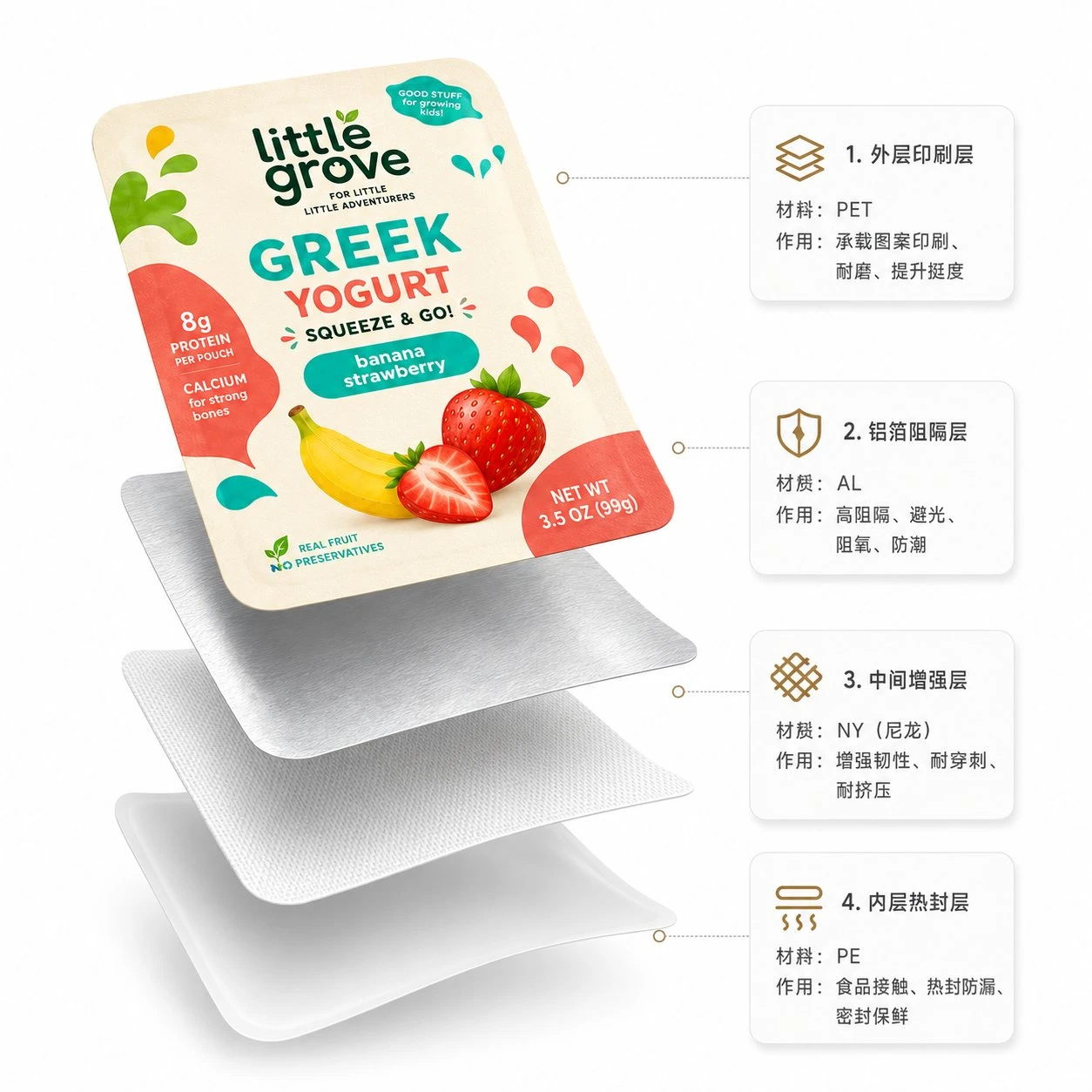 yogurt_material_layers