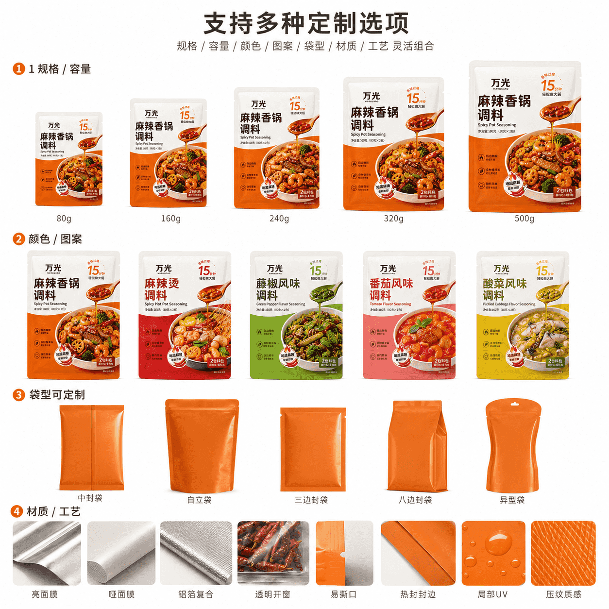 三边封调料袋定制页_compressed (1)