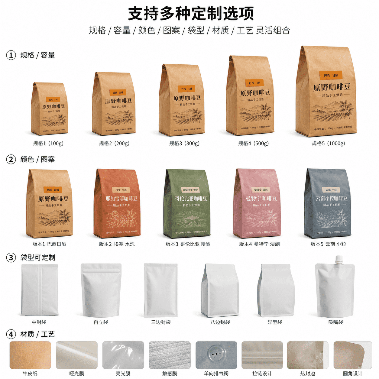 风琴袋牛皮纸咖啡豆定制页_compressed