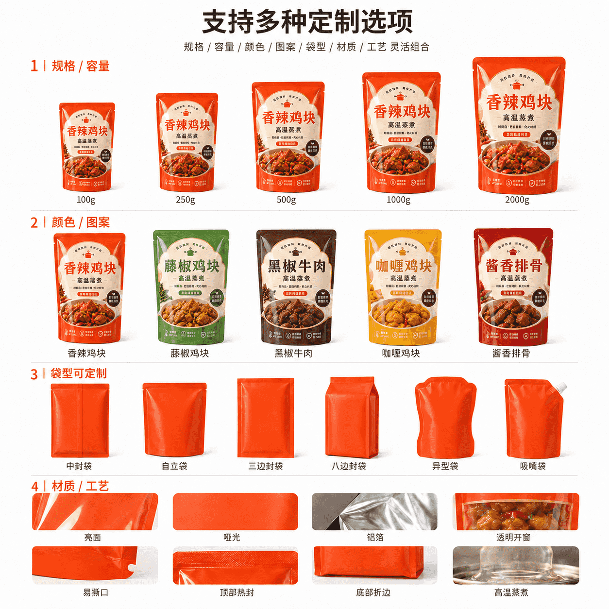 高温蒸煮自立袋麻辣鸡块定制页_compressed